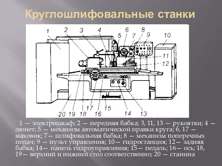 Круглошлифовальные станки 1 — электрошкаф; 2 — передняя бабка; 3, 11,