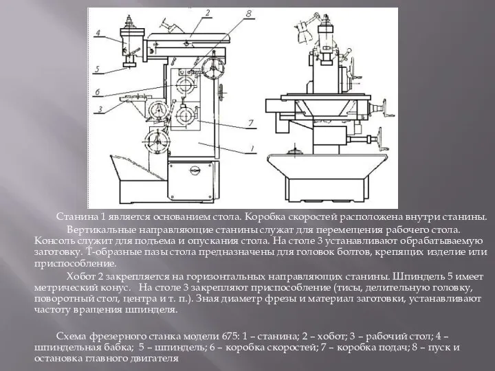 Станина 1 является основанием стола. Коробка скоростей расположена внутри станины. Вертикальные