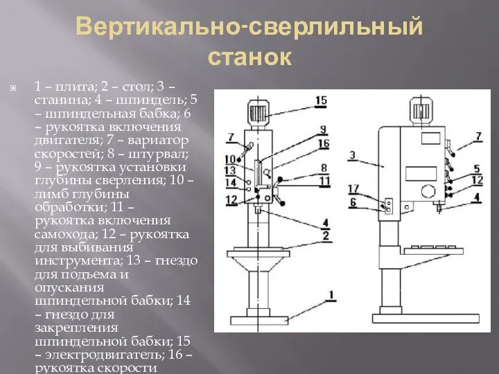 Вертикально-сверлильный станок 1 – плита; 2 – стол; 3 – станина;