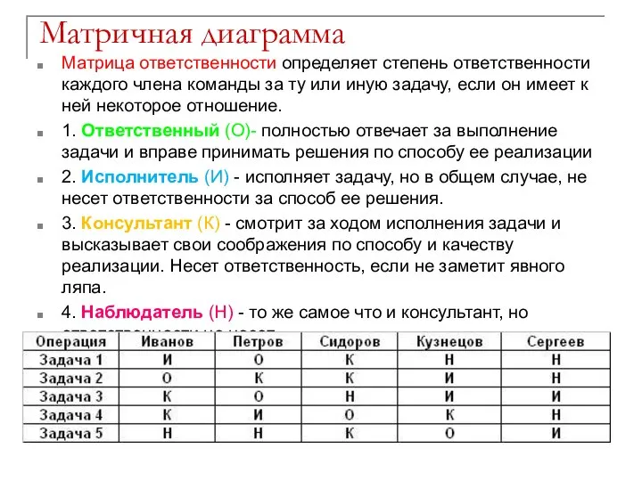 Матричная диаграмма Матрица ответственности определяет степень ответственности каждого члена команды за