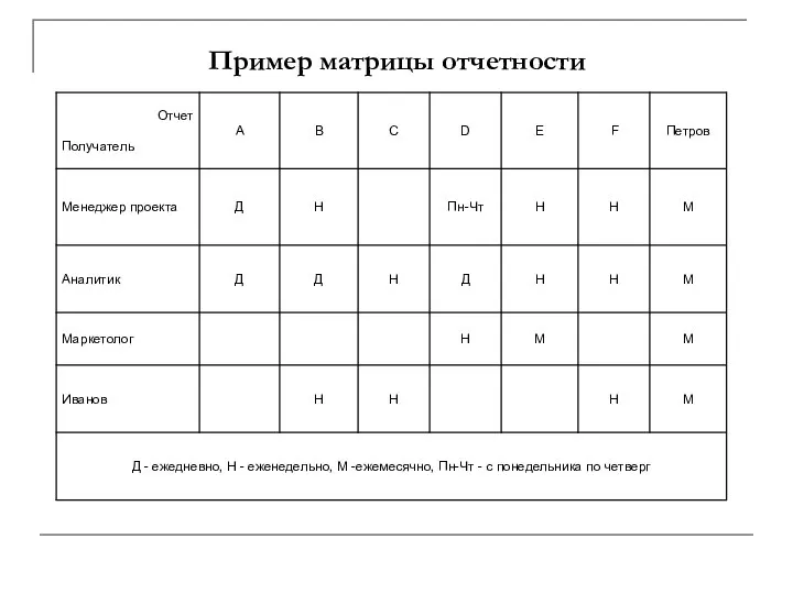 Пример матрицы отчетности