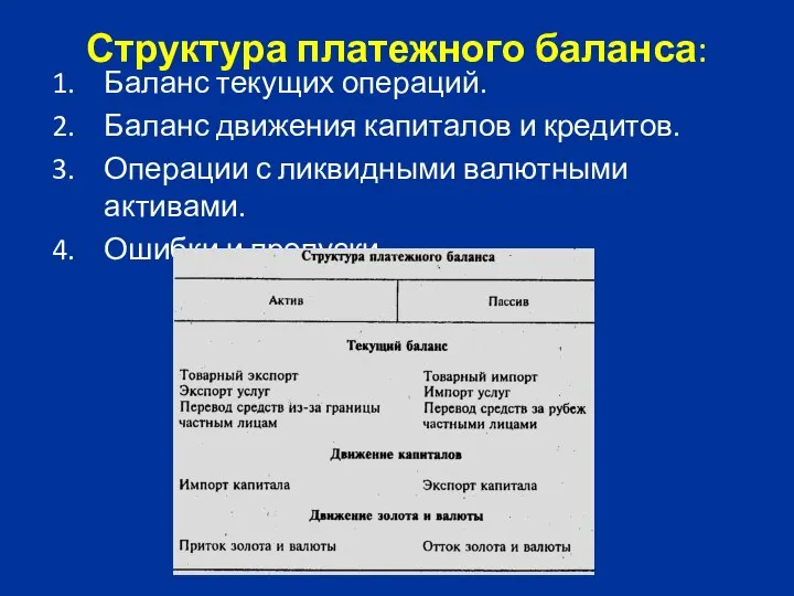 Структура платежного баланса: Баланс текущих операций. Баланс движения капиталов и кредитов.