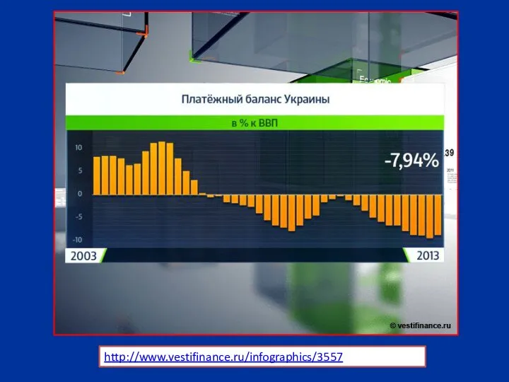 http://www.vestifinance.ru/infographics/3557