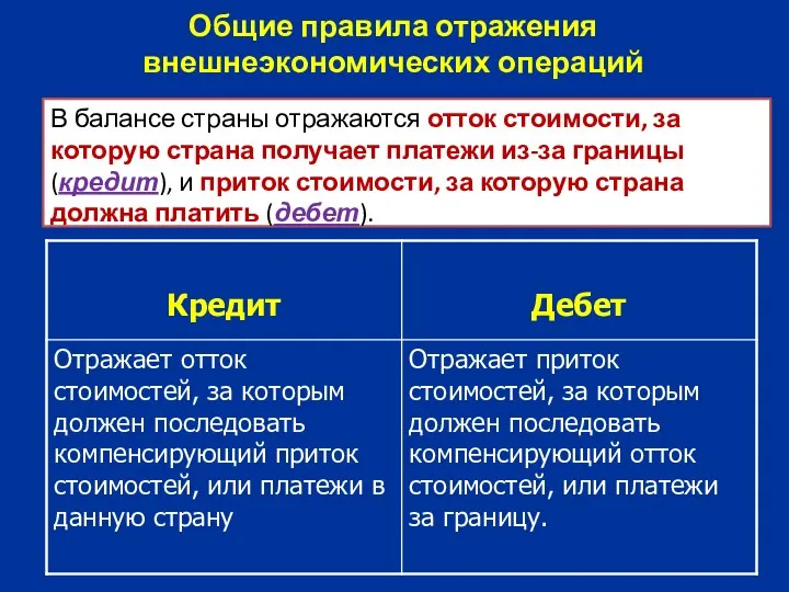 Общие правила отражения внешнеэкономических операций В балансе страны отражаются отток стоимости,