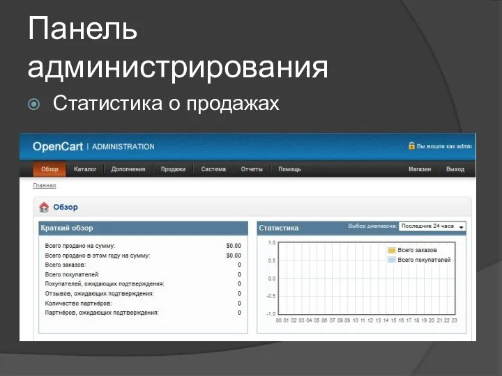 Панель администрирования Статистика о продажах