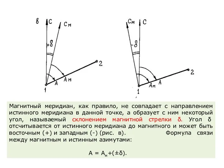 Магнитный меридиан, как правило, не совпадает с направлением истинного меридиана в