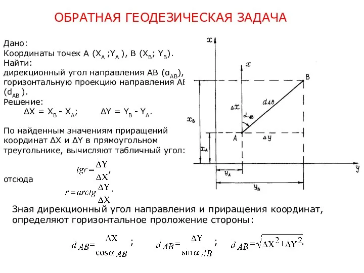 ОБРАТНАЯ ГЕОДЕЗИЧЕСКАЯ ЗАДАЧА Дано: Координаты точек А (ХА ;YА ), В