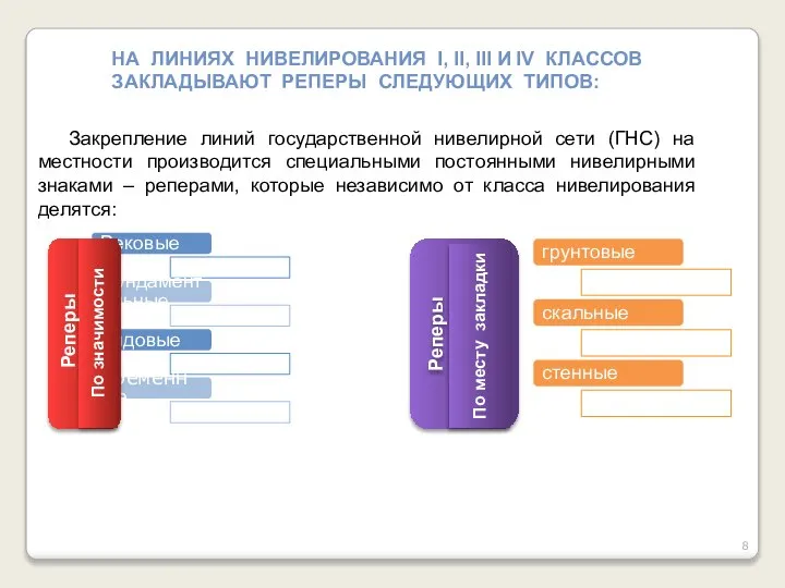 НА ЛИНИЯХ НИВЕЛИРОВАНИЯ I, II, III И IV КЛАССОВ ЗАКЛАДЫВАЮТ РЕПЕРЫ