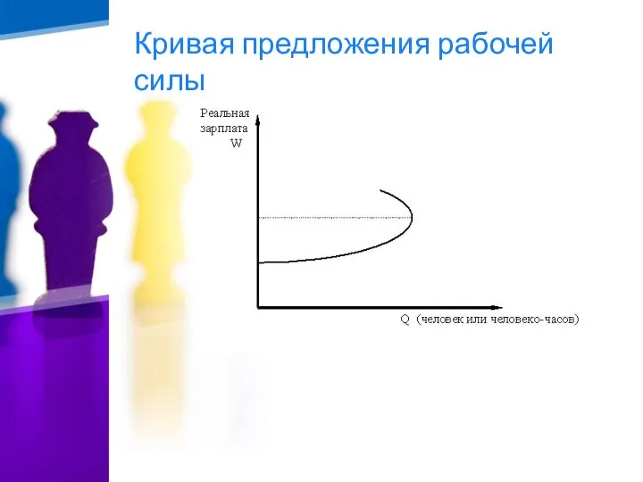 Кривая предложения рабочей силы