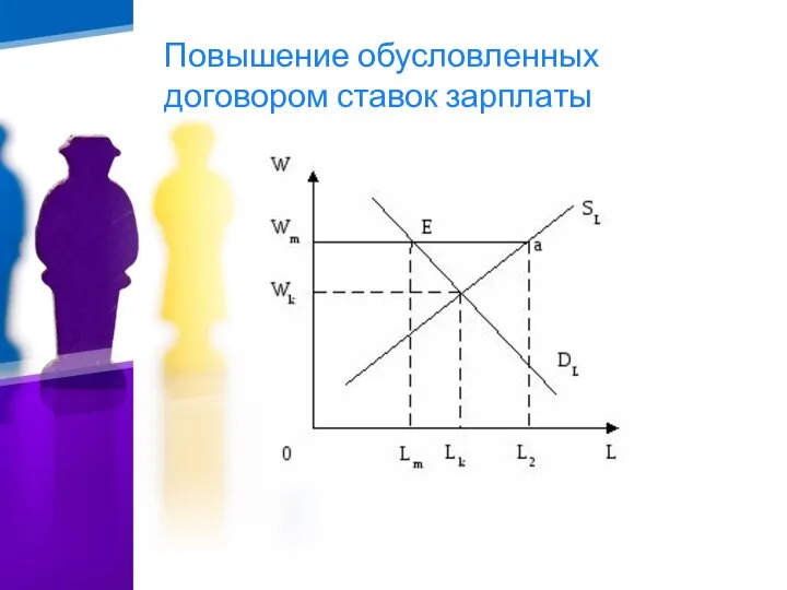 Повышение обусловленных договором ставок зарплаты