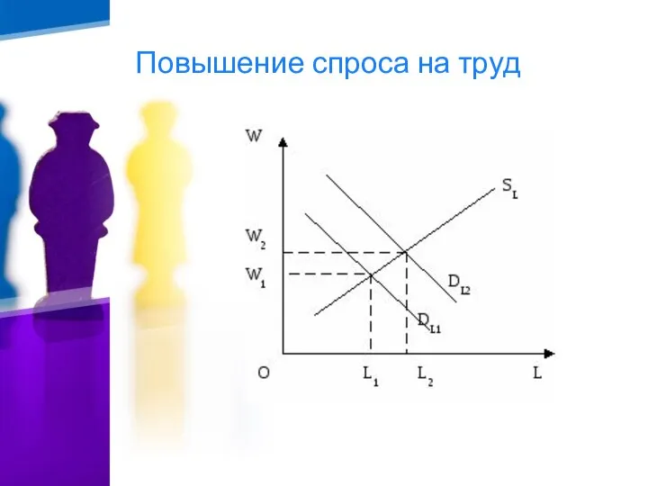 Повышение спроса на труд