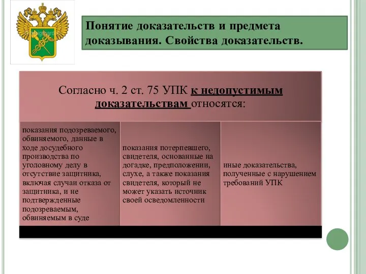 Понятие доказательств и предмета доказывания. Свойства доказательств.