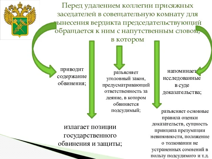 Перед удалением коллегии присяжных заседателей в совещательную комнату для вынесения вердикта