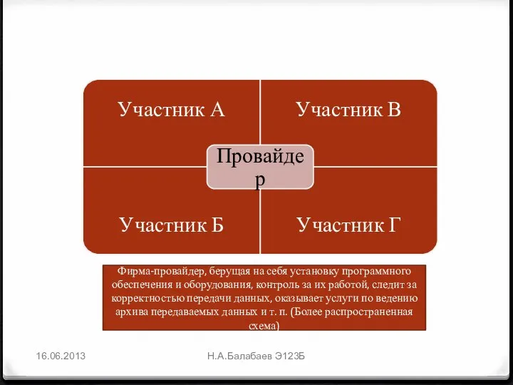 16.06.2013 Н.А.Балабаев Э123Б Фирма-провайдер, берущая на себя установку программного обеспечения и