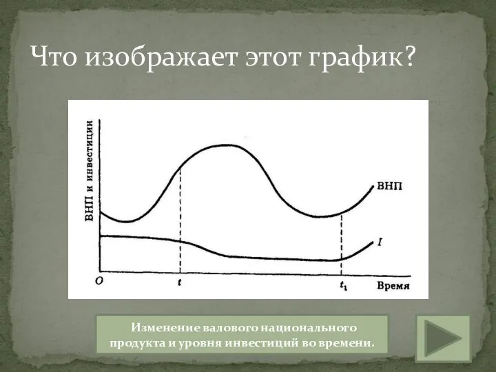 Что изображает этот график? Изменение валового национального продукта и уровня инвестиций во времени.