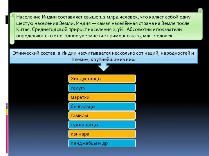 Население Индии составляет свыше 1,2 млрд человек, что являет собой одну