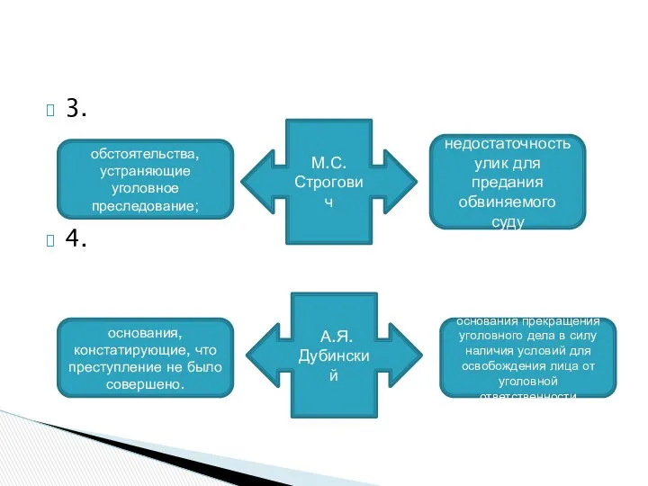 3. 4. М.С. Строгович обстоятельства, устраняющие уголовное преследование; недостаточность улик для