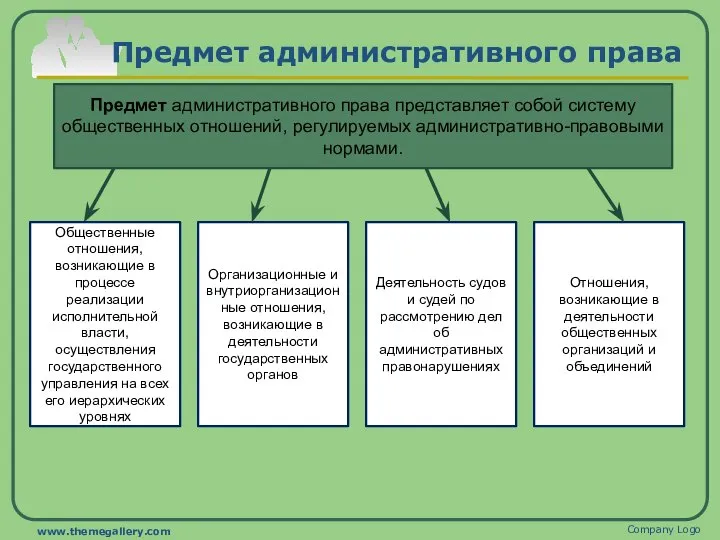 Предмет административного права Company Logo www.themegallery.com Предмет административного права представляет собой