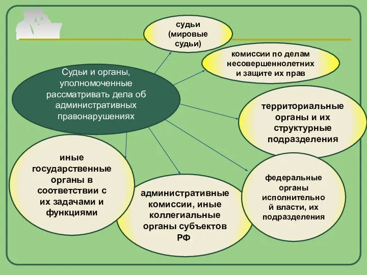 административные комиссии, иные коллегиальные органы субъектов РФ. комиссии по делам несовершеннолетних