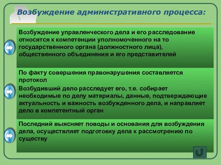 Возбуждение административного процесса: Возбуждение управленческого дела и его расследование относятся к