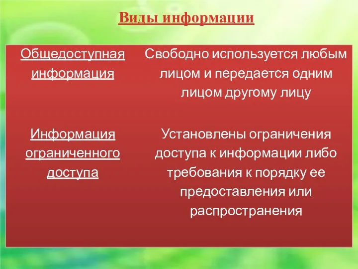 Виды информации