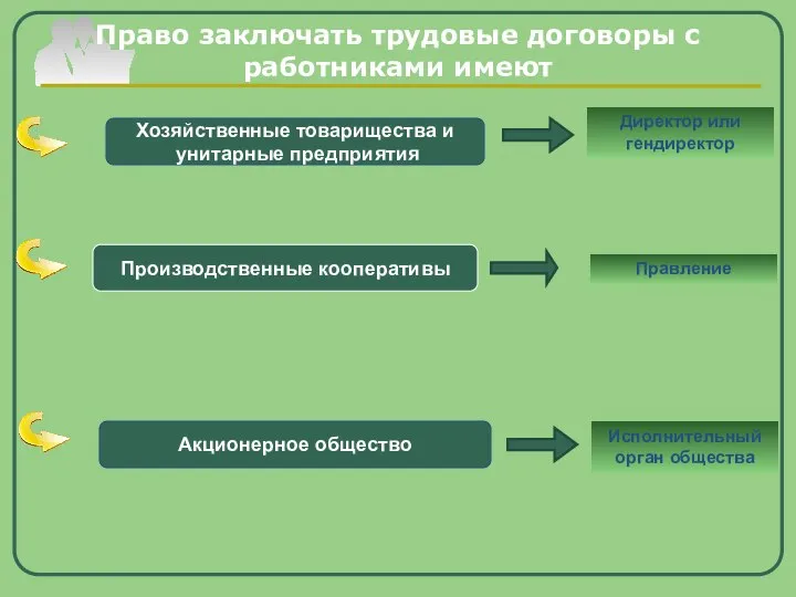 Право заключать трудовые договоры с работниками имеют Company Logo www.themegallery.com Акционерное