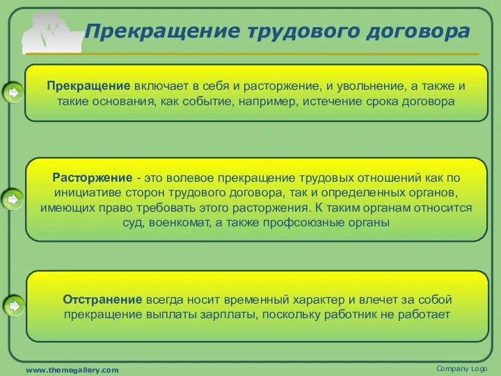 Прекращение трудового договора Прекращение включает в себя и расторжение, и увольнение,