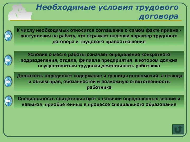 Необходимые условия трудового договора К числу необходимых относится соглашение о самом