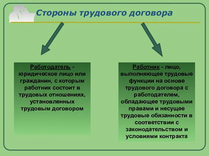 Стороны трудового договора Работодатель -юридическое лицо или гражданин, с которым работник