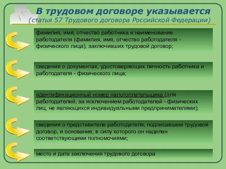 В трудовом договоре указывается (статья 57 Трудового договора Российской Федерации) фамилия,