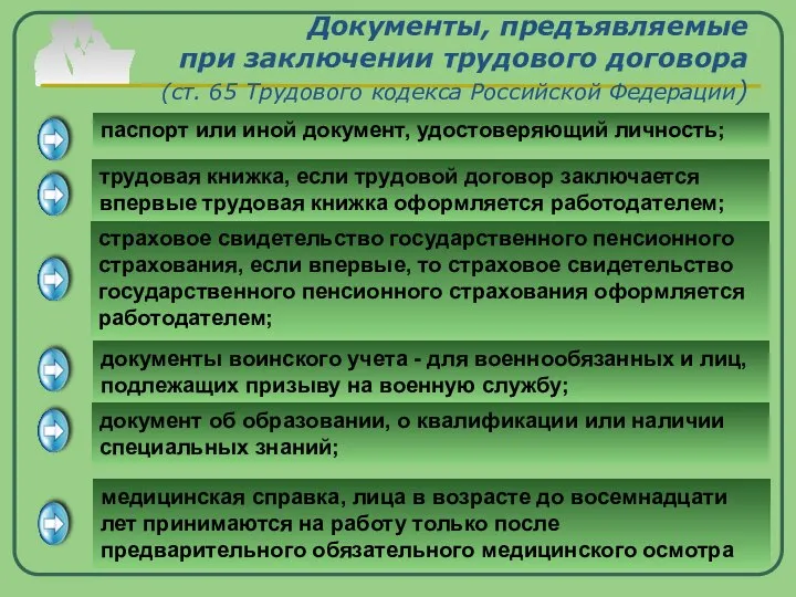 Документы, предъявляемые при заключении трудового договора (ст. 65 Трудового кодекса Российской