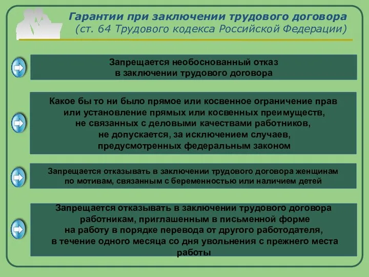 Гарантии при заключении трудового договора (ст. 64 Трудового кодекса Российской Федерации)