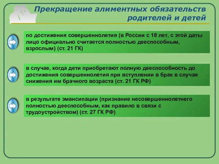 Прекращение алиментных обязательств родителей и детей по достижения совершеннолетия (в России