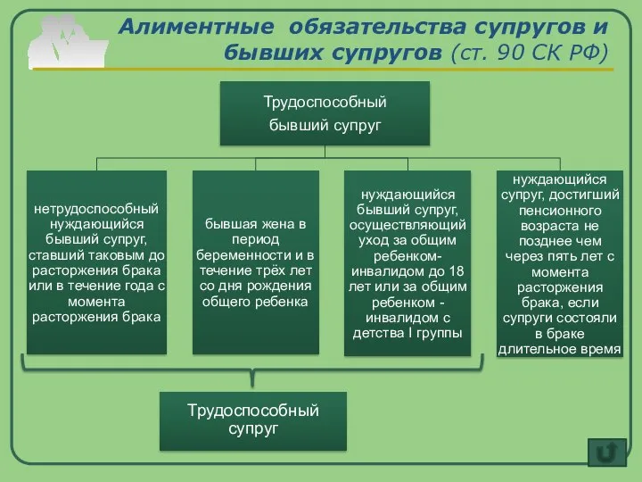 Алиментные обязательства супругов и бывших супругов (ст. 90 СК РФ)