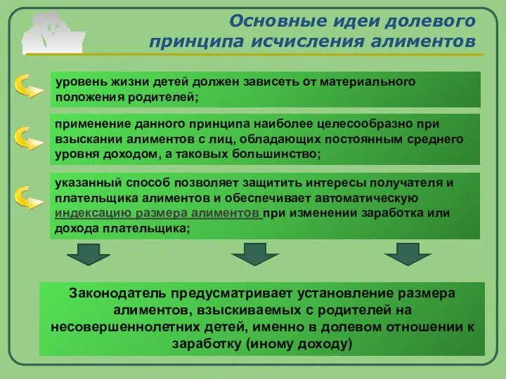 Основные идеи долевого принципа исчисления алиментов уровень жизни детей должен зависеть