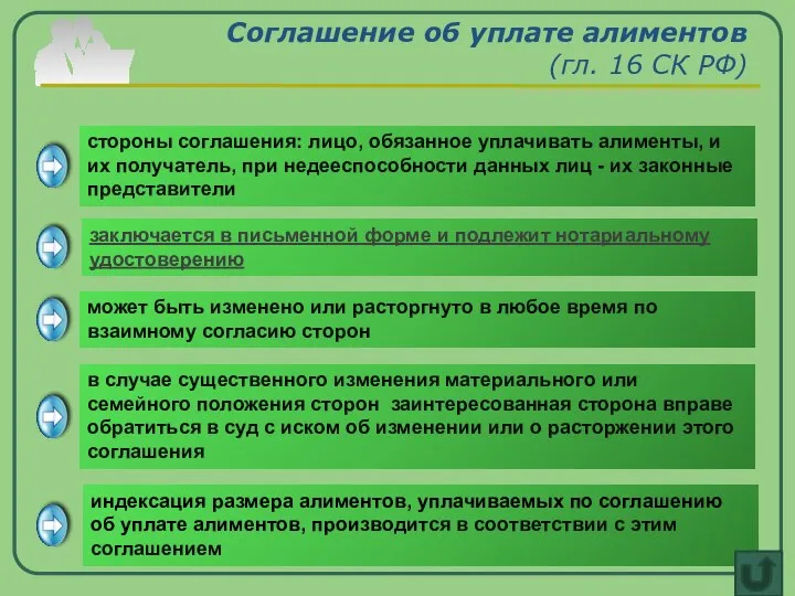 Соглашение об уплате алиментов (гл. 16 СК РФ) стороны соглашения: лицо,