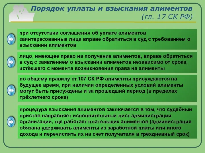 Порядок уплаты и взыскания алиментов (гл. 17 СК РФ) при отсутствии