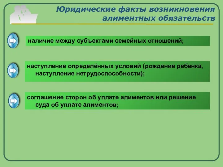 Юридические факты возникновения алиментных обязательств наличие между субъектами семейных отношений; наступление