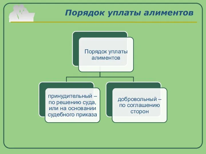 Порядок уплаты алиментов