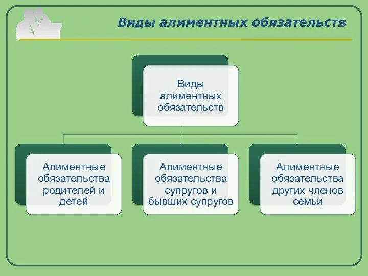 Виды алиментных обязательств