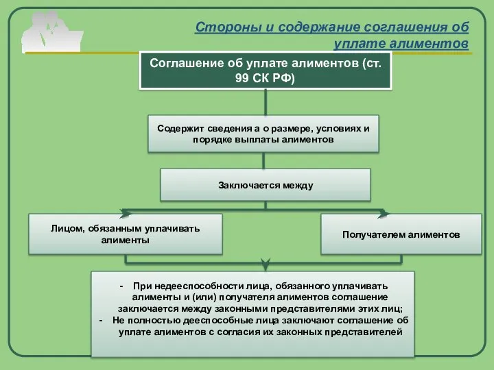 Стороны и содержание соглашения об уплате алиментов Соглашение об уплате алиментов