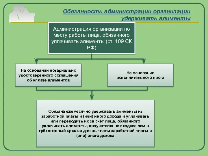 Обязанность администрации организации удерживать алименты Администрация организации по месту работы лица,