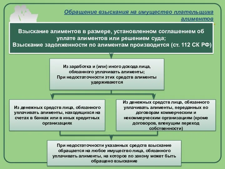 Обращение взыскания на имущество плательщика алиментов Взыскание алиментов в размере, установленном