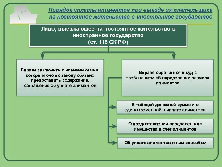 Порядок уплаты алиментов при выезде их плательщика на постоянное жительство в