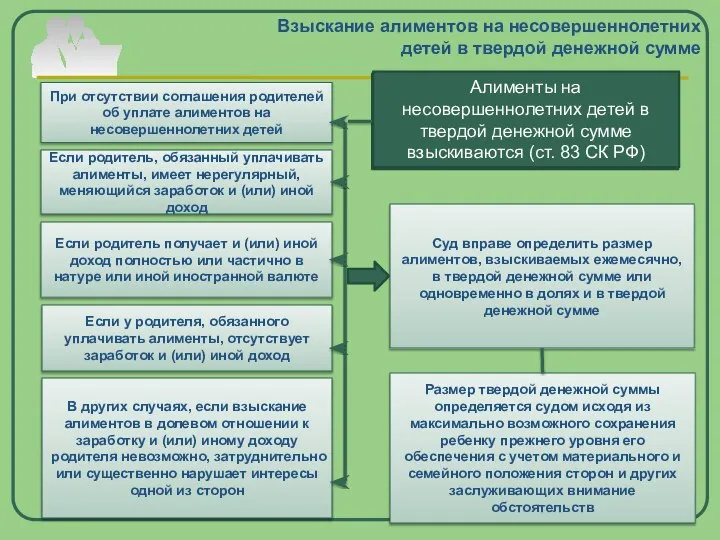 Взыскание алиментов на несовершеннолетних детей в твердой денежной сумме Алименты на