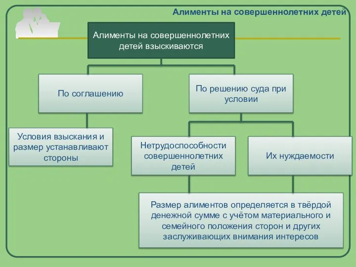 Алименты на совершеннолетних детей Алименты на совершеннолетних детей взыскиваются Размер алиментов