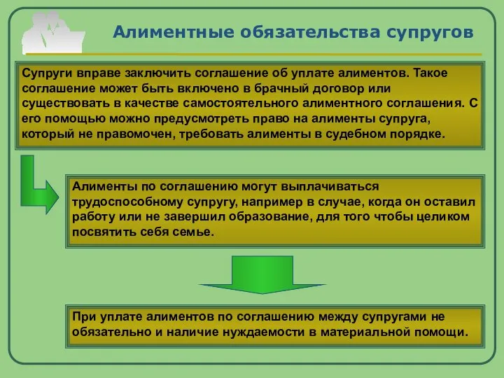 Алиментные обязательства супругов Супруги вправе заключить соглашение об уплате алиментов. Такое