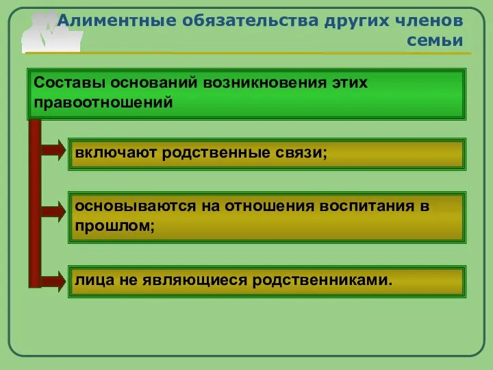 Алиментные обязательства других членов семьи Составы оснований возникновения этих правоотношений включают