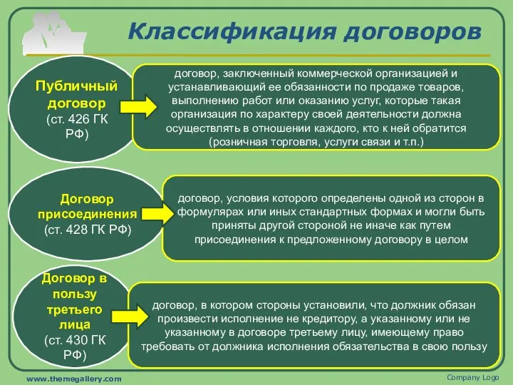 Классификация договоров Company Logo www.themegallery.com Публичный договор (ст. 426 ГК РФ)