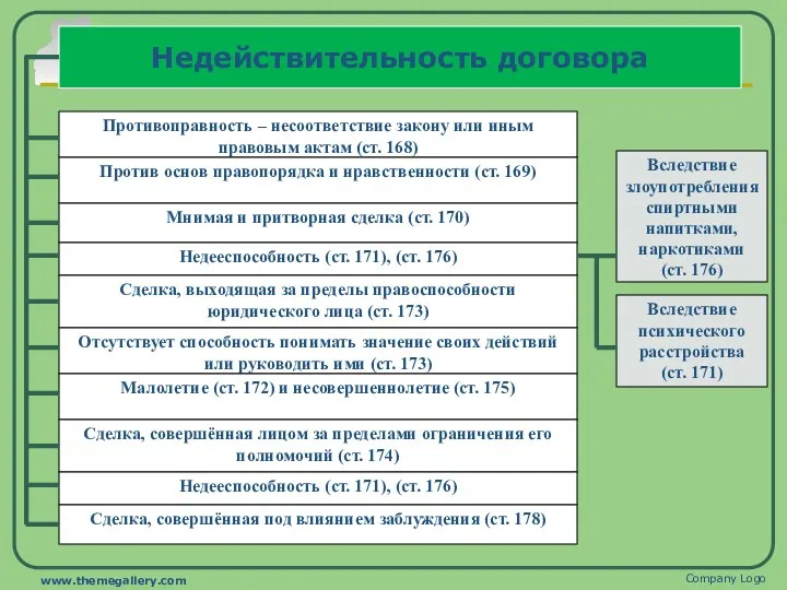 Недействительность договора Company Logo www.themegallery.com Противоправность – несоответствие закону или иным